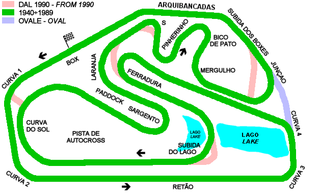 Interlagos (1970÷1978)